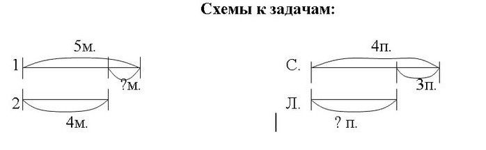 Гарні картинки:  Схематичний малюнок до задачі з математики