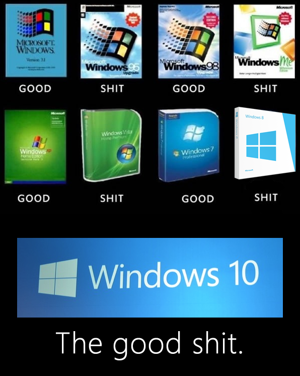 Прикольні картинки про Windows