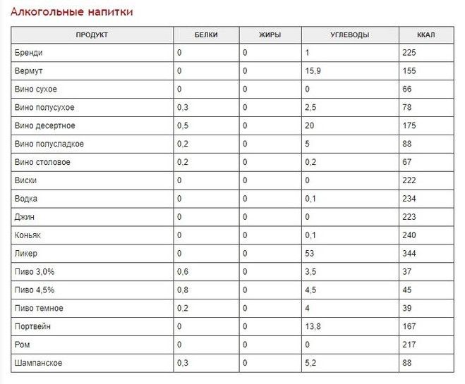 Картинки Таблиця калорійності продуктів