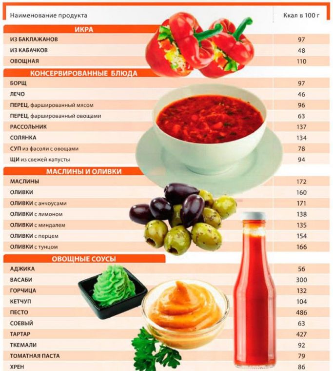 Картинки Таблиця калорійності продуктів