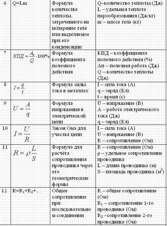 Картинки формули з фізики (58 фото)