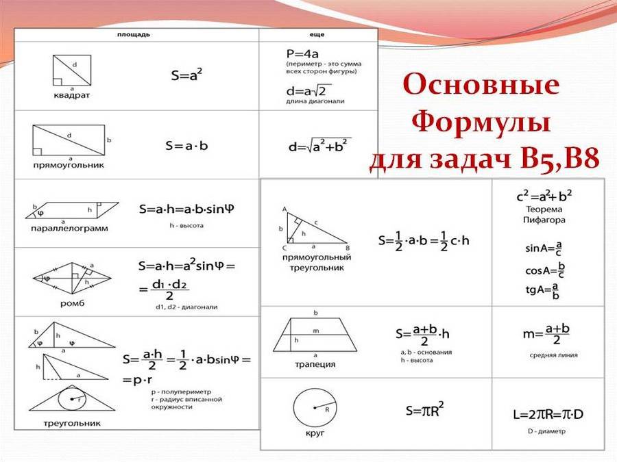 Применение тригонометрии для решения задач планиметрии презентация