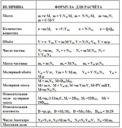 Картинки формули з хімії (56 фото)