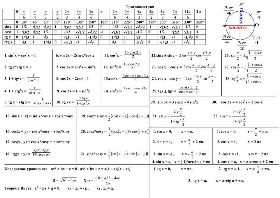 Картинки формули з математики (50 фото)