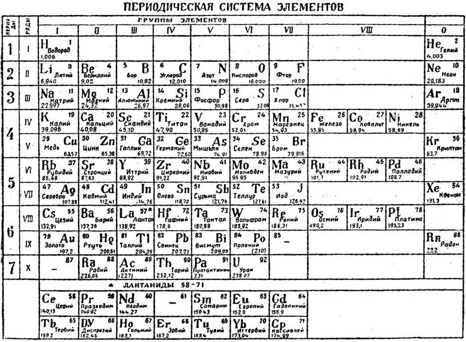 Картинки таблиця Менделєєва (47 фото)