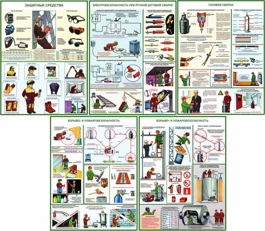 Сиз при работе с пневмоинструментом. Плакаты по технике безопасности сварщика. Техника безопасности сварщика. Безопасность при сварочных работах. Плакаты по технике безопасности при сварочных работах.