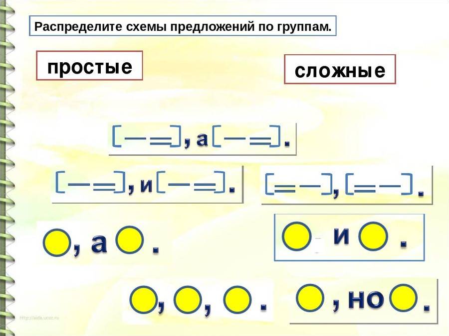 Что это за схема в русском языке