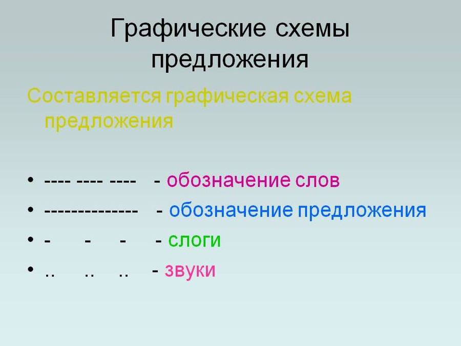 Значение схем предложений. Графические схемы в русском языке. Схема предложения. Графическая схема предложения. Схематическое обозначение предложения.